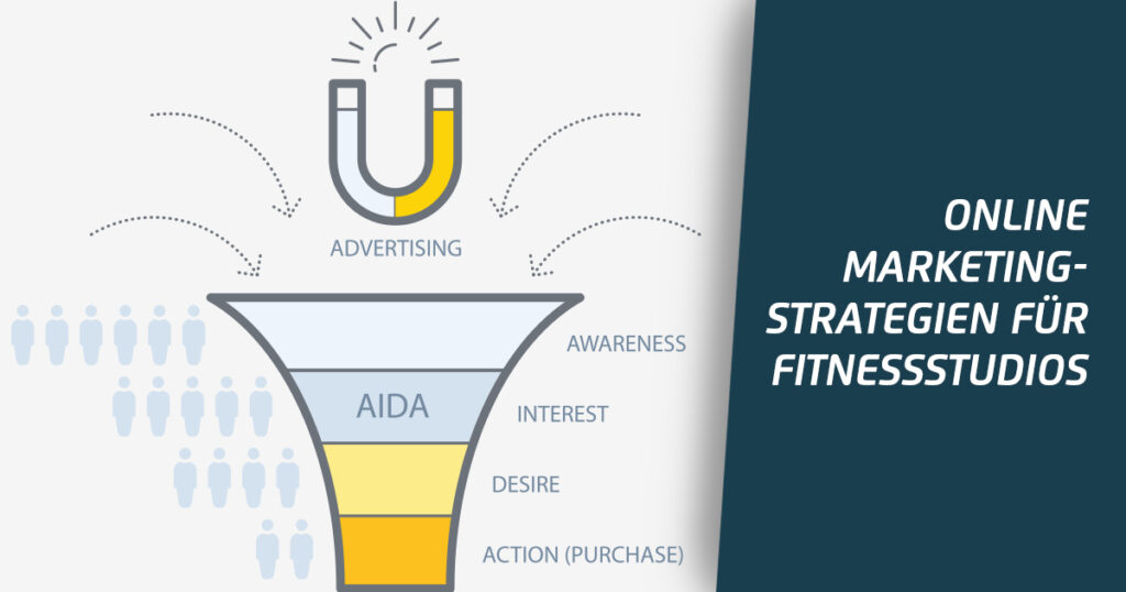 Online-Marketing Strategie für Fitnessstudios AIDA